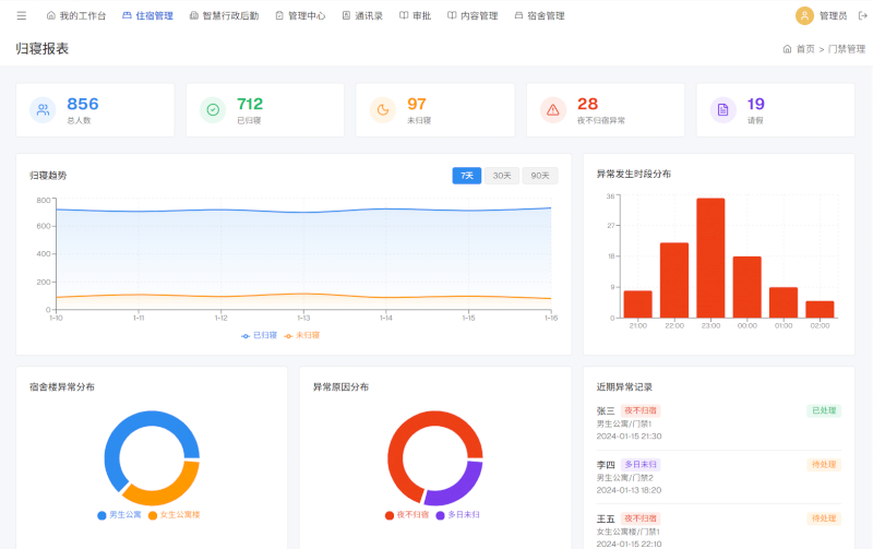 202608141131536a7e8c2981c3b.png 晚归自离预警.png